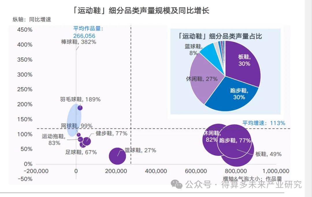 状及趋势（附60页报告）球盟会最新运动鞋市场现(图5)
