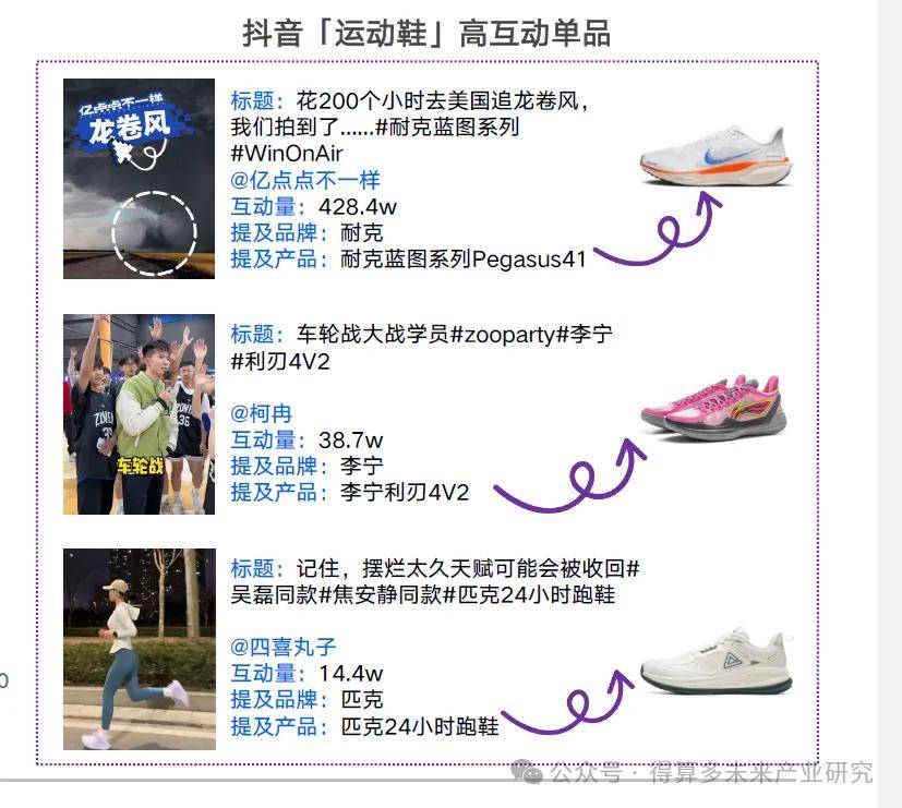 状及趋势（附60页报告）球盟会最新运动鞋市场现(图6)