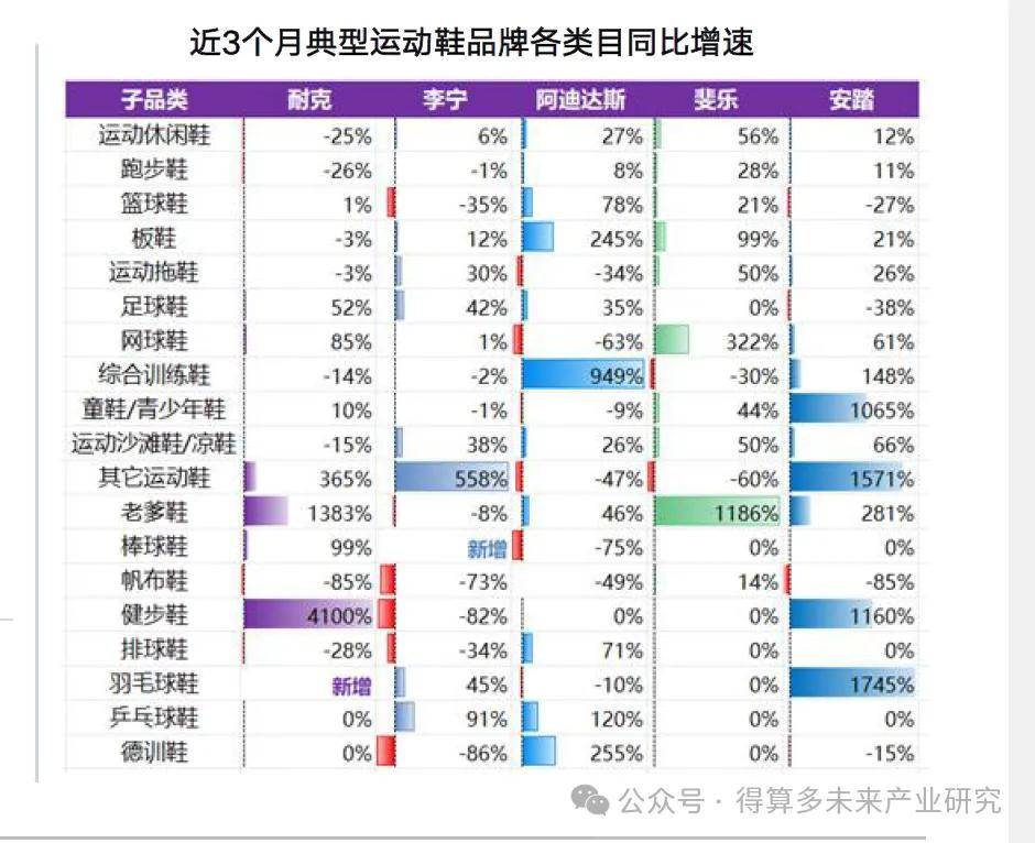 状及趋势（附60页报告）球盟会最新运动鞋市场现(图8)