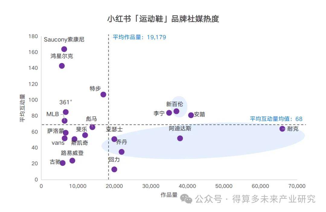 状及趋势（附60页报告）球盟会最新运动鞋市场现(图7)