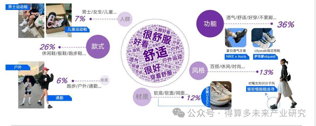 状及趋势（附60页报告）球盟会最新运动鞋市场现(图14)