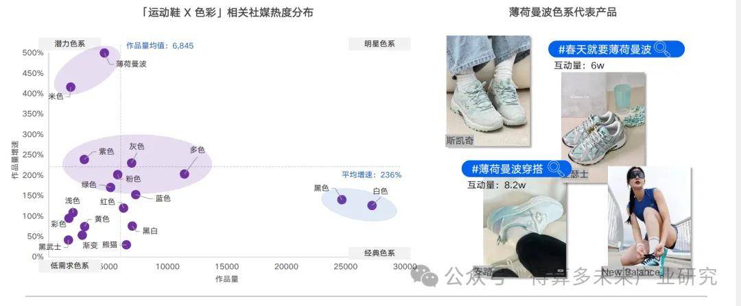 状及趋势（附60页报告）球盟会最新运动鞋市场现(图11)
