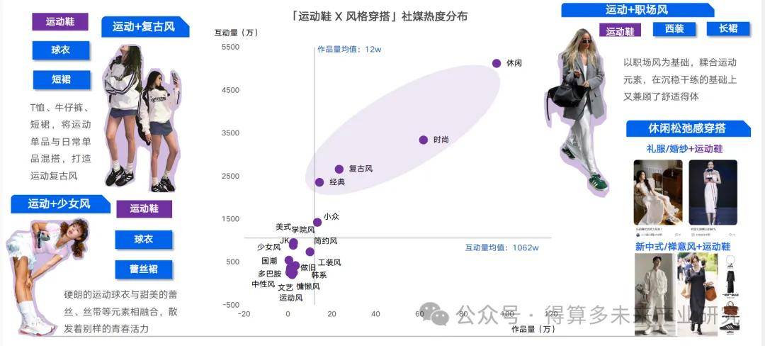 状及趋势（附60页报告）球盟会最新运动鞋市场现(图10)