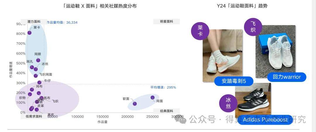 状及趋势（附60页报告）球盟会最新运动鞋市场现(图12)
