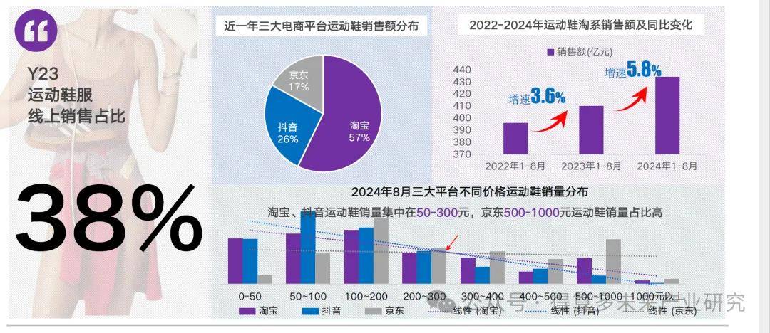 状及趋势（附60页报告）球盟会最新运动鞋市场现(图15)