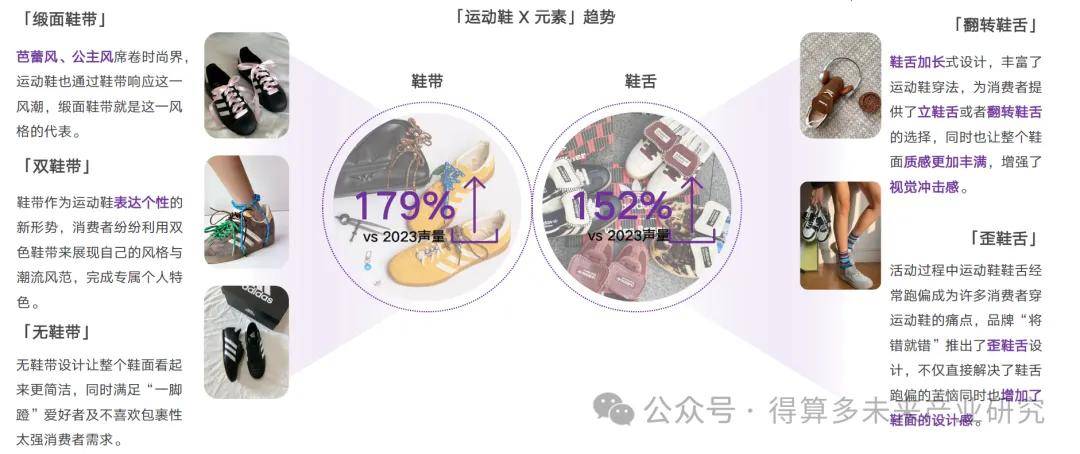 状及趋势（附60页报告）球盟会最新运动鞋市场现(图16)