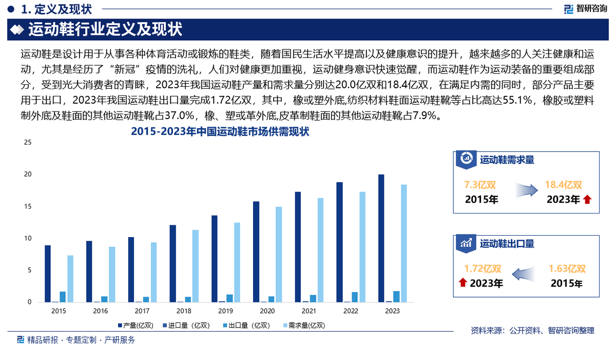 投资前景研究报告（2025-2031年）qmh球盟会亚博中国运动鞋行业发展现状及(图2)