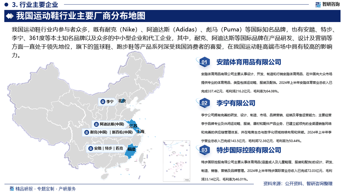 投资前景研究报告（2025-2031年）qmh球盟会亚博中国运动鞋行业发展现状及(图4)
