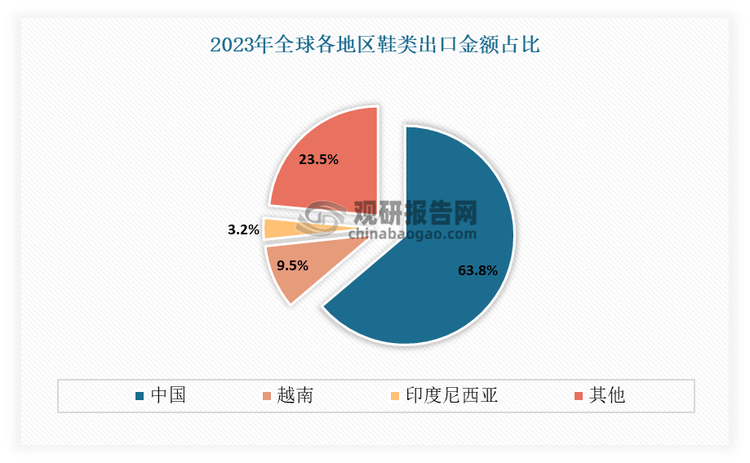 研究与发展前景预测报告（2024-2031年）qmh球盟会亚博网址中国运动鞋代工行业现状深度(图4)