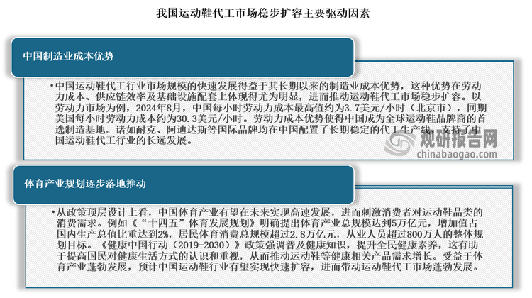 研究与发展前景预测报告（2024-2031年）qmh球盟会亚博网址中国运动鞋代工行业现状深度(图7)