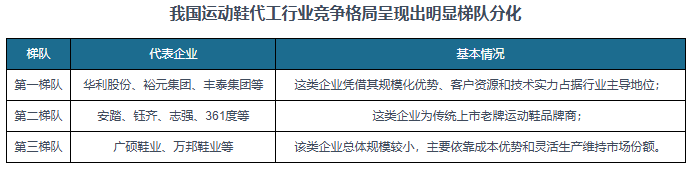 研究与发展前景预测报告（2024-2031年）qmh球盟会亚博网址中国运动鞋代工行业现状深度(图8)