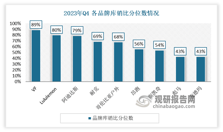 研究与发展前景预测报告（2024-2031年）qmh球盟会亚博网址中国运动鞋代工行业现状深度(图9)