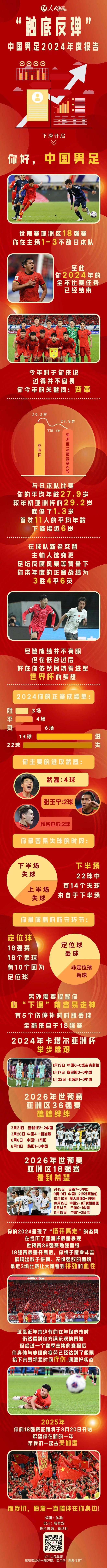 24“年度报告”｜图解体育球盟会入口一键开启国足20(图1)