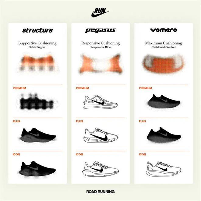 这双Nike跑鞋把能给的都给足了qmh球盟会亚博网址配置诱人！(图6)
