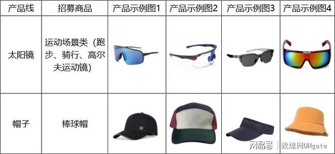 网教你如何快速开拓欧美市场运动休闲风潮下的商机！敦煌(图6)