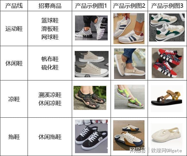 网教你如何快速开拓欧美市场运动休闲风潮下
