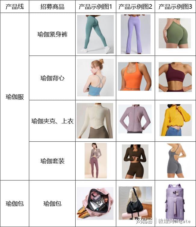 网教你如何快速开拓欧美市场运动休闲风潮下的商机！敦煌(图2)