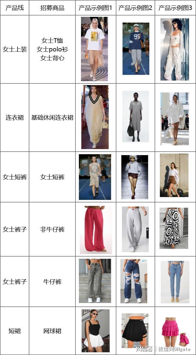 网教你如何快速开拓欧美市场运动休闲风潮下的商机！敦煌(图4)