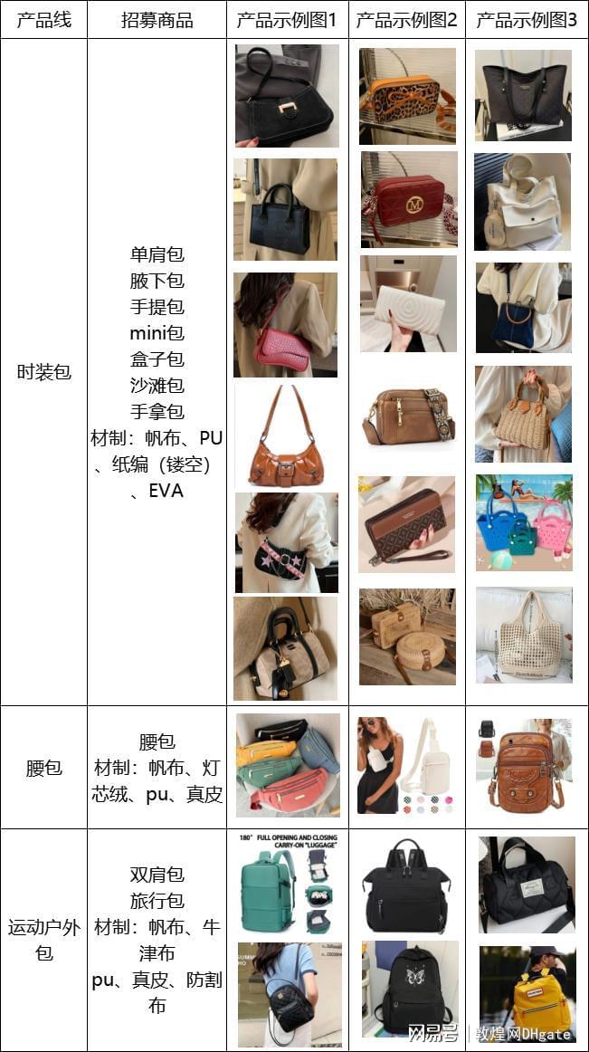 网教你如何快速开拓欧美市场运动休闲风潮下的商机！敦煌(图3)