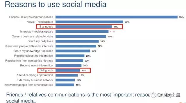 来自新浪科技数据直播——