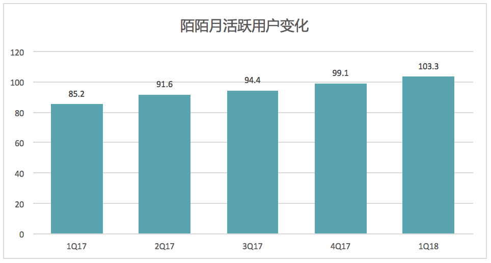 来自新浪科技数据直播——(图2) 来自新浪科技数据直播——(图2)