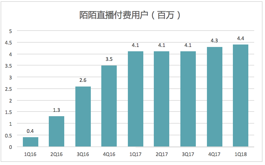 来自新浪科技数据直播——(图4) 来自新浪科技数据直播——(图4)