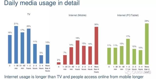 来自新浪科技数据直播——(图8)