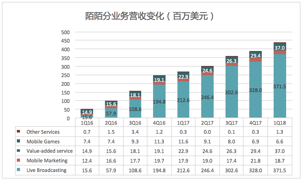 来自新浪科技数据直播——(图11) 来自新浪科技数据直播——(图11)