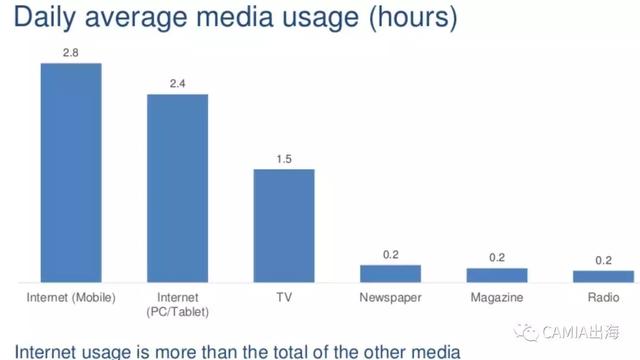 来自新浪科技数据直播——(图12)