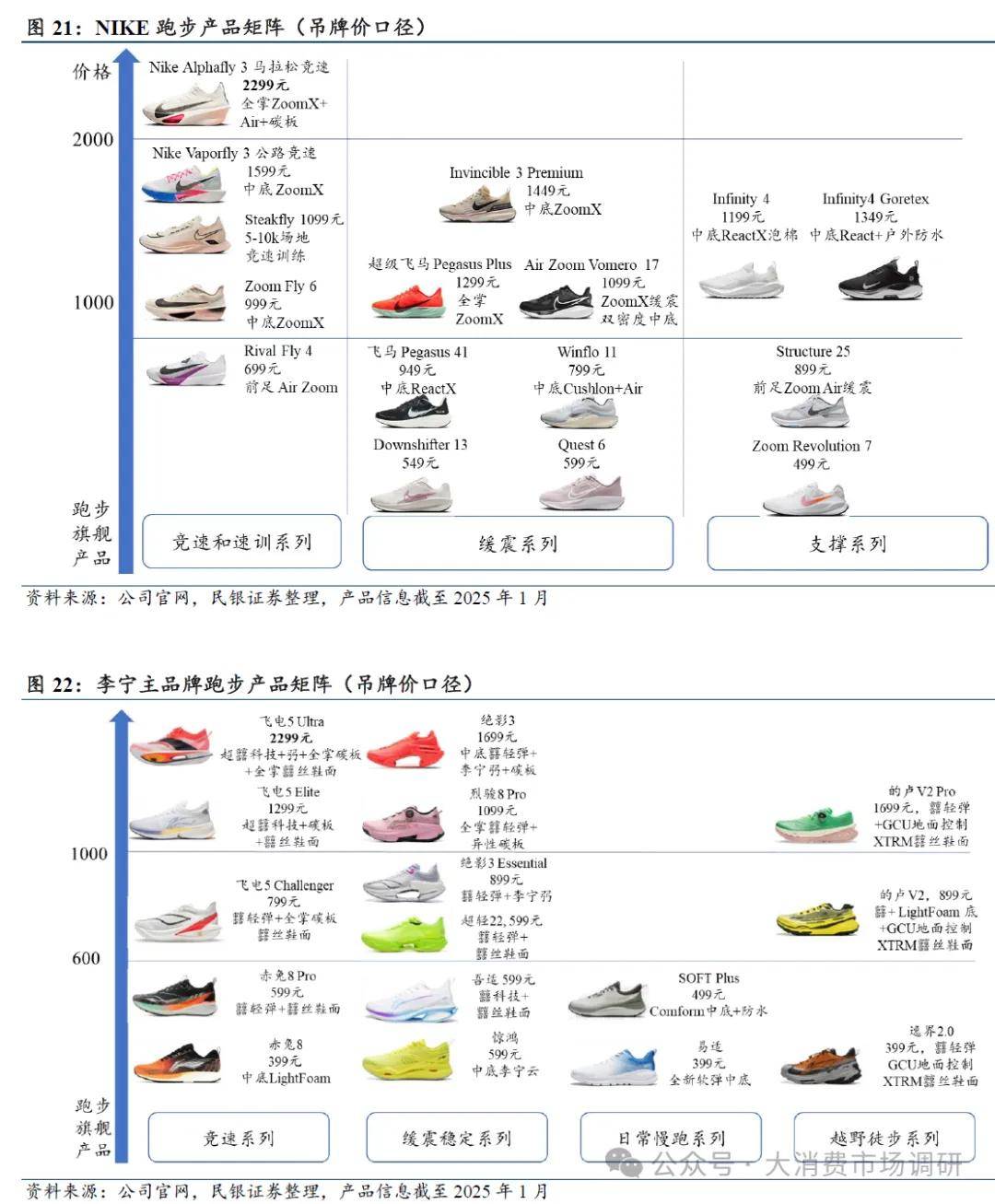 势及前景展望(30页报告)中国运动鞋、服行业发展趋(图1) 势及前景展望(30页报告)中国运动鞋、服行业发展趋(图1)