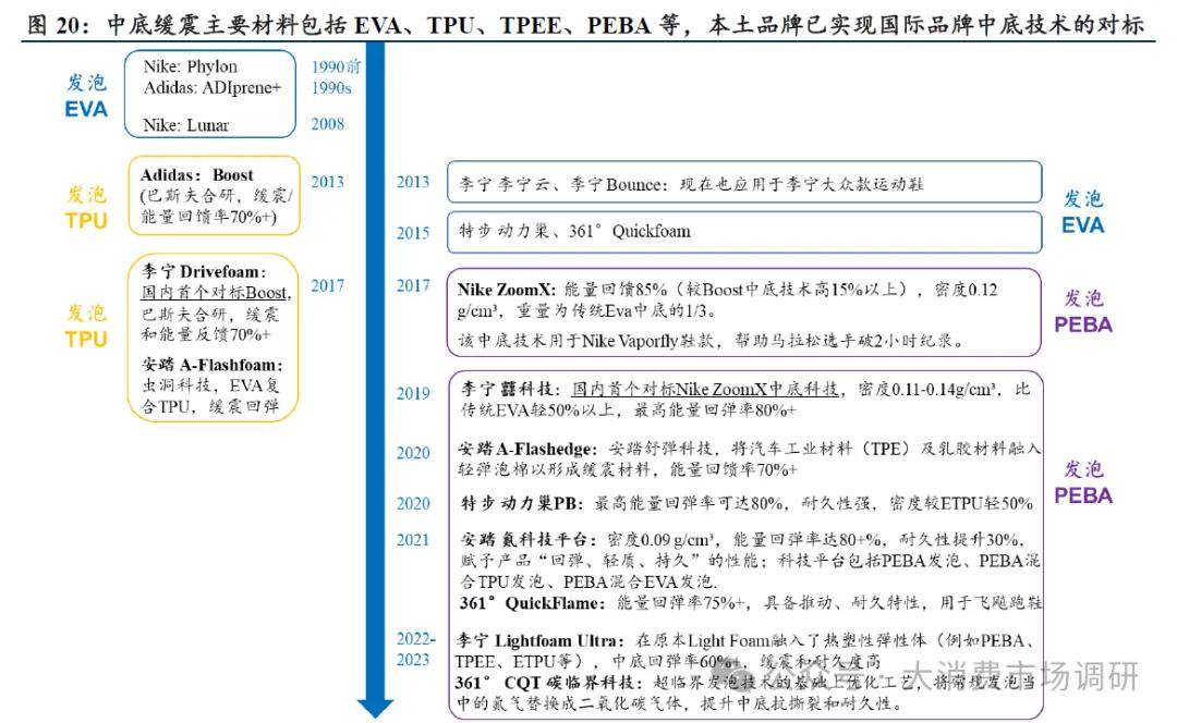 势及前景展望(30页报告)中国运动鞋、服行业发展趋(图2) 势及前景展望(30页报告)中国运动鞋、服行业发展趋(图2)